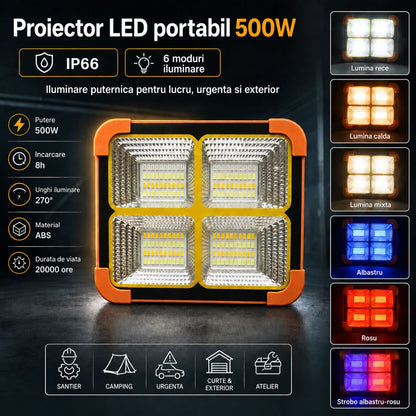 Hordozható LED reflektor 500W napelemes panellel 3W, 12000mAh akkumulátor, 6 világítási mód, mágnes, karabiner, USB Power Bank Breckner Germany